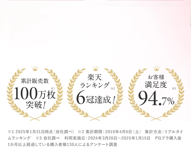 累計販売枚数100万枚突破 楽天ランキング6冠達成 お客様満足度94.7％