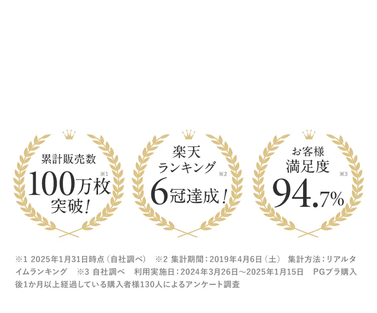 累計販売枚数100万枚突破 楽天ランキング6冠達成 お客様満足度94.7％