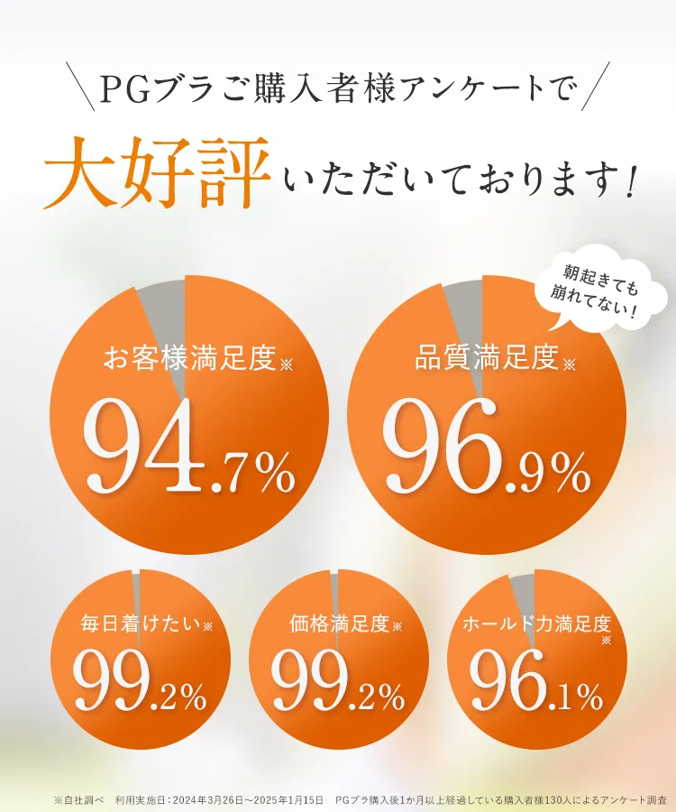ご購入者様アンケートで大好評いただいております！