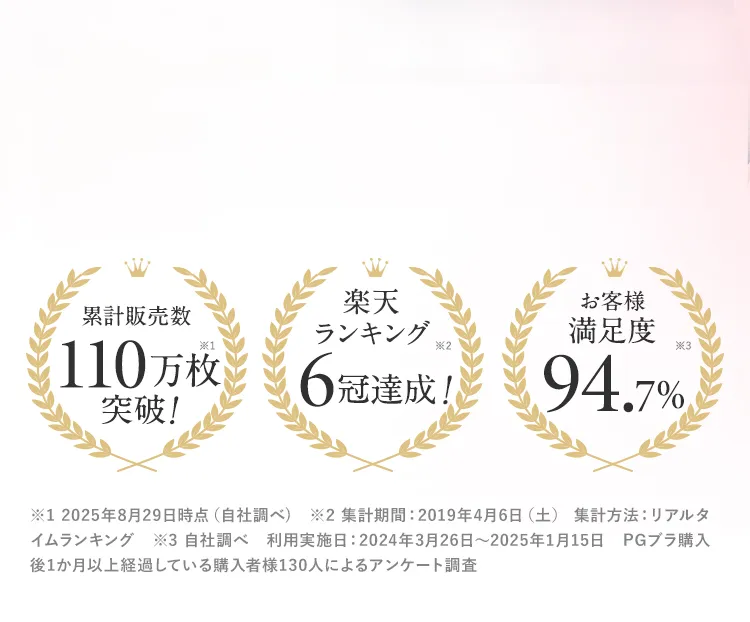 累計販売枚数100万枚突破 楽天ランキング6冠達成 お客様満足度94.7％